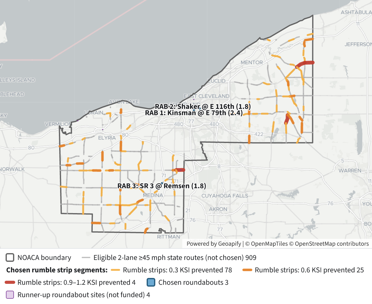 NOACA $10M Safety Program Picks