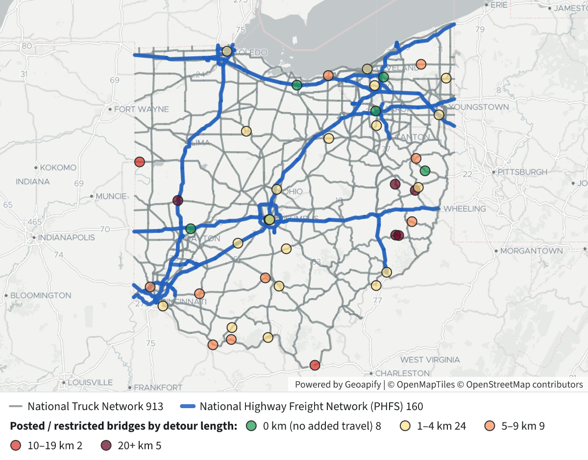 Posted Bridges on Truck and Freight Networks