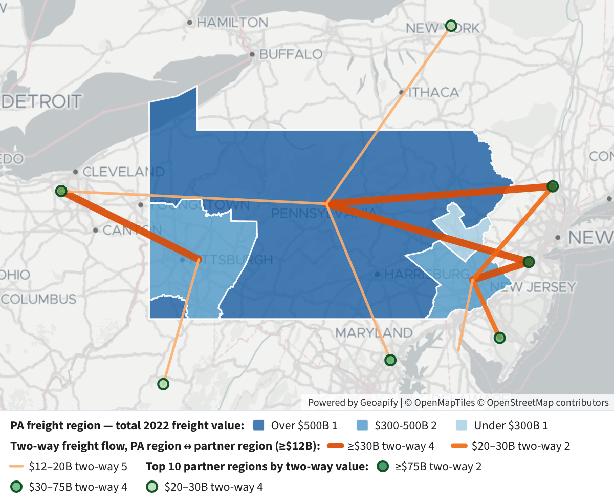 PA Freight Regions and Their Biggest Partners