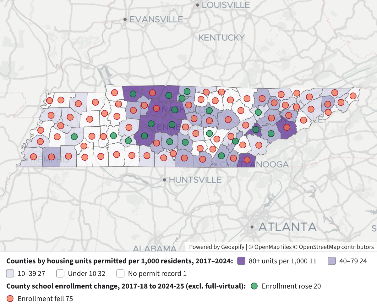 Housing Permits vs School Enrollment Change
